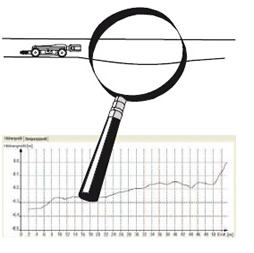 Inclinometer Graph