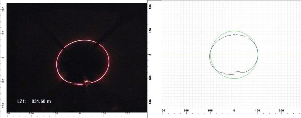 Laser Light Ring Profiling